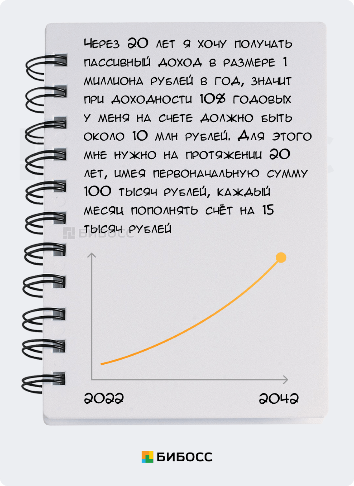 Как поставить цели инвестирования